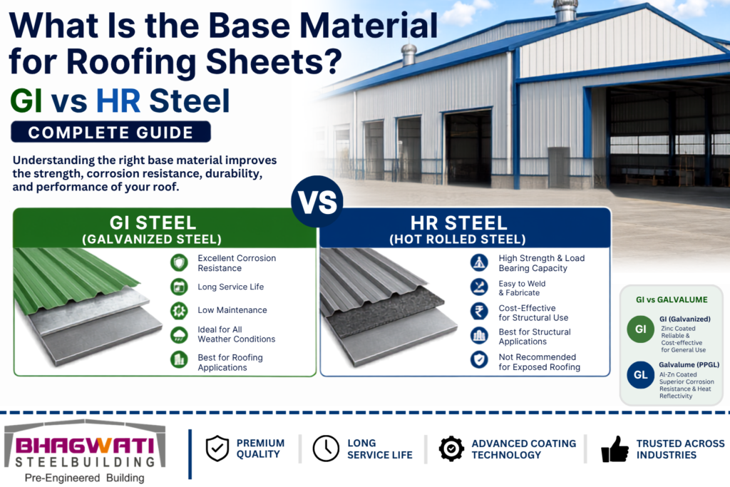 What Is the Base Material for Roofing Sheets?gi & hr