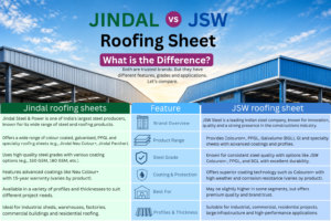 Jindal vs JSW roofing sheets comparison for industrial and commercial buildings