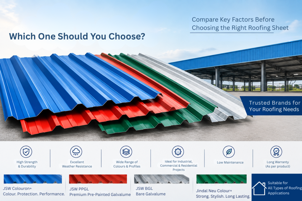 jsw colouron+, jsw ppgl, jsw bgl, jindal neu colour+, jindal colour+, jindal
tata
